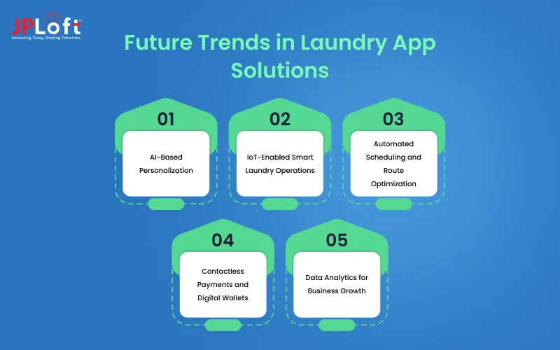Future Trends in Laundry App Solutions